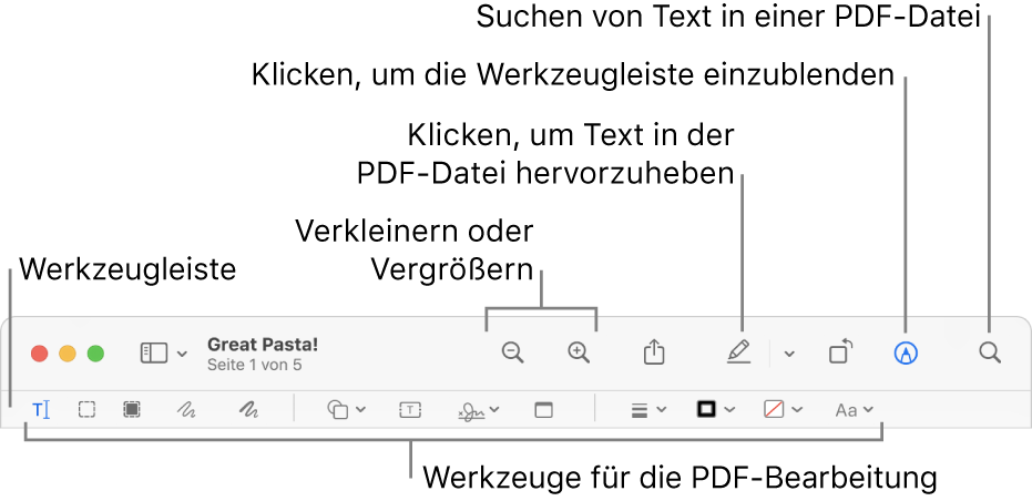 Die Werkzeugleiste zum Hinzufügen von Anmerkungen in einer PDF-Datei.