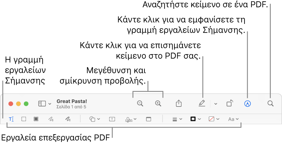 Η γραμμή εργαλείων Σήμανσης για σήμανση PDF.