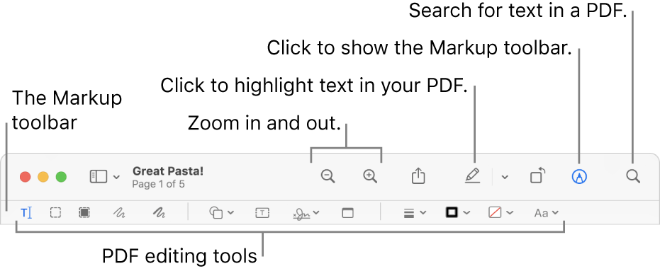 The Markup toolbar for marking up a PDF.