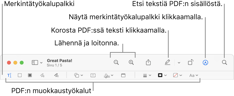 Merkintätyökalupalkki PDF:n merkitsemiseen.