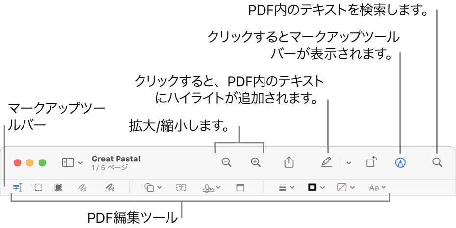 PDFにマークを付けるためのマークアップツールバー。