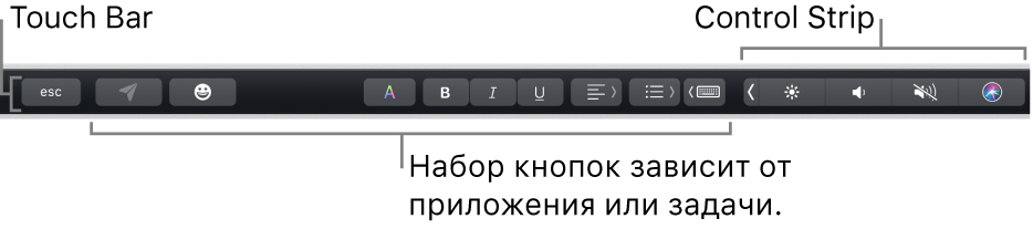Панель Touch Bar вдоль верхнего края клавиатуры с кнопками, отображение которых зависит от приложения и выполняемых действий. Справа отображается свернутая полоса Control Strip.