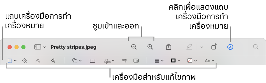 เครื่องมือการทำเครื่องหมายสำหรับแก้ไขภาพ