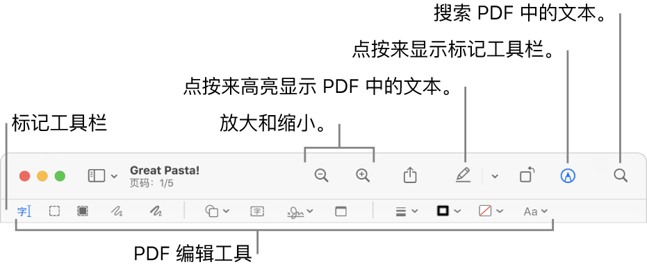用于标记 PDF 的“标记”工具栏。