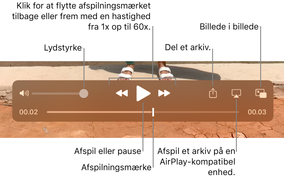 Betjeningsmuligheder til lydstyrke, spole tilbage, afspille, spole frem og dele.