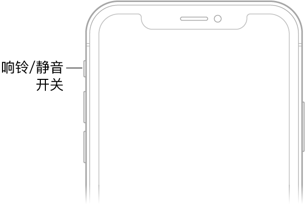 iPhone 正面的上半部分,带有指向响铃/静音开关的标注。