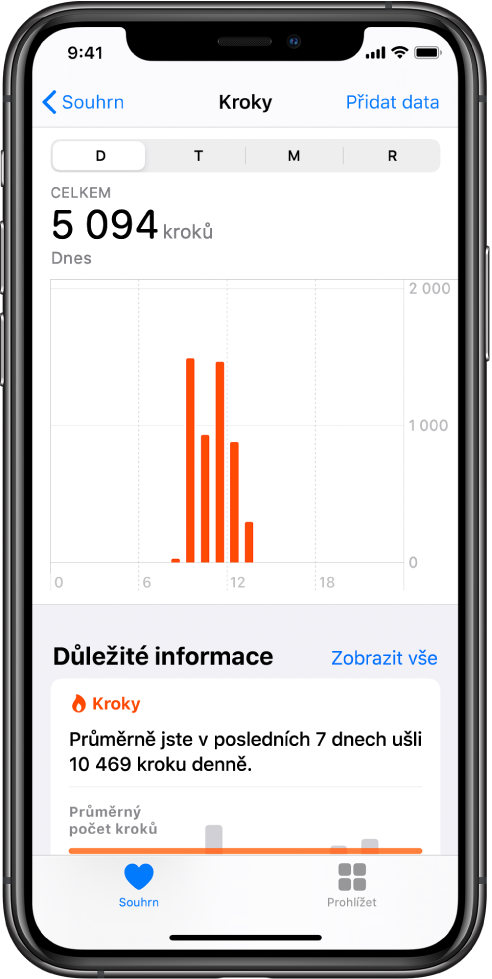 V aplikaci Zdraví je na obrazovce Souhrn uveden přehled důležitých informací a počet kroků v daném dni. V přehledu důležitých informací je napsáno: „Průměrně jste v posledních 7 dnech ušli 10 469 kroků denně.“ V grafu nad tímto textem je uvedený dosavadní počet kroků za dnešek: 5 094. Vlevo dole se nachází tlačítko Souhrn a vpravo dole tlačítko Procházet.