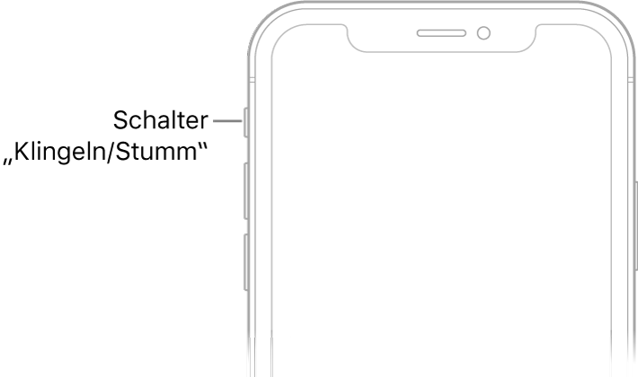 Die obere Hälfte der iPhone-Vorderseite mit einem Hinweis zum Schalter „Klingeln/Stumm“.