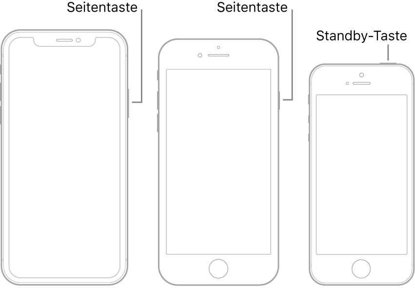 Eine Abbildung zur Darstellung der Positionen der Seiten- und der Standby-Taste beim iPhone.