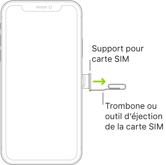 Comment enregistrer les contacts sur la carte sim iphone