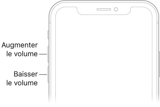 Comment Activer La Sonnerie De Mon Iphone 2021