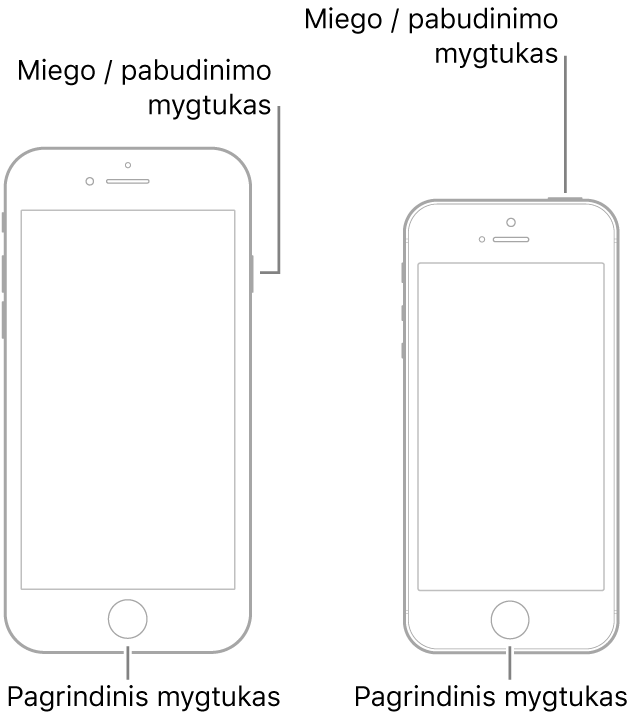 Dviejų „iPhone“ modelių su į viršų nukreiptais ekranais iliustracijos. Abu turi Pagrindinius mygtukus prie įrenginio apačios. Kairysis modelis turi miego / pažadinimo mygtuką ant dešiniojo įrenginio krašto prie viršaus, o dešinysis modelis turi miego / pažadinimo mygtuką įrenginio viršuje prie dešinio krašto.