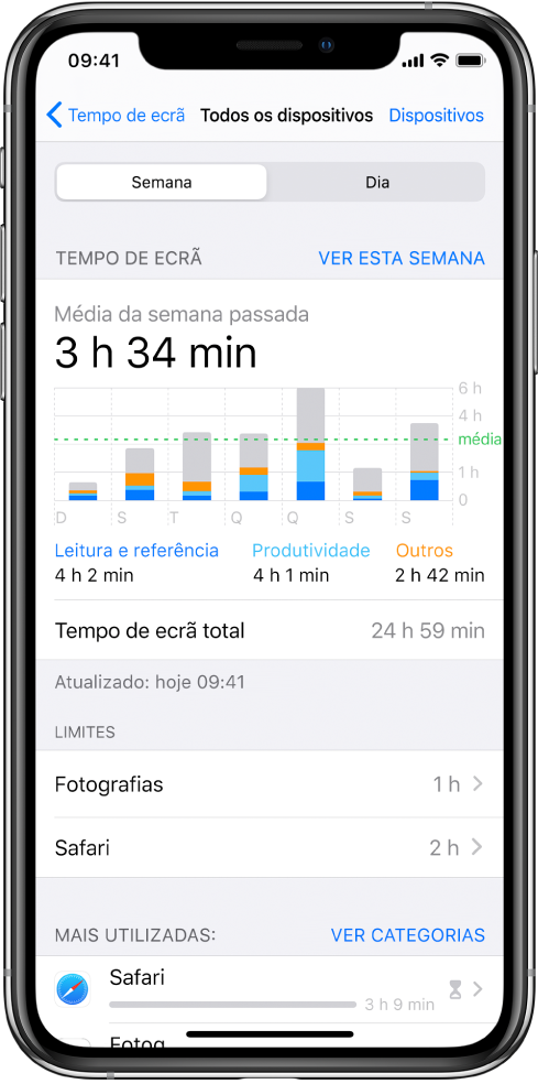 Um relatório semanal de Tempo de ecrã a mostrar a quantidade de tempo passado em aplicações, por categoria e por aplicação.