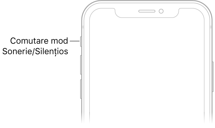 Partea superioară a feței unui iPhone cu o explicație indicând comutatorul Sonerie/Silențios.