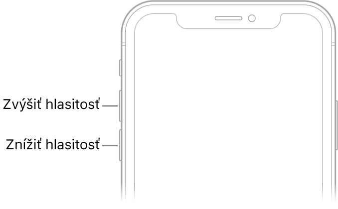 Horná časť prednej strany iPhonu s tlačidlami zvýšenia a zníženia hlasitosti vľavo hore.
