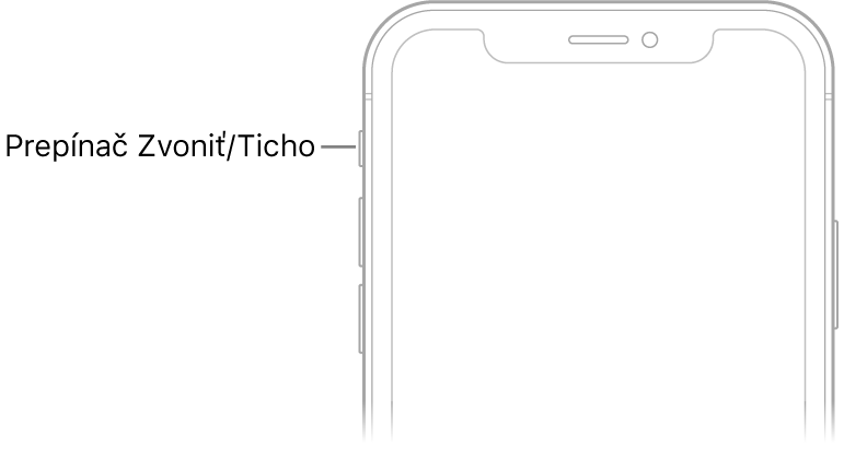 Horná časť prednej strany iPhonu s popisom prepínača Zvoniť/Ticho.