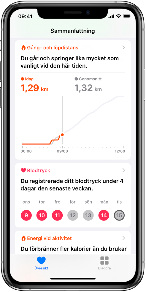 En översiktsskärm med höjdpunkter som inkluderar dagens gång- och löpdistans, samt antalet dagar under den senaste veckan då blodtrycket registrerats.