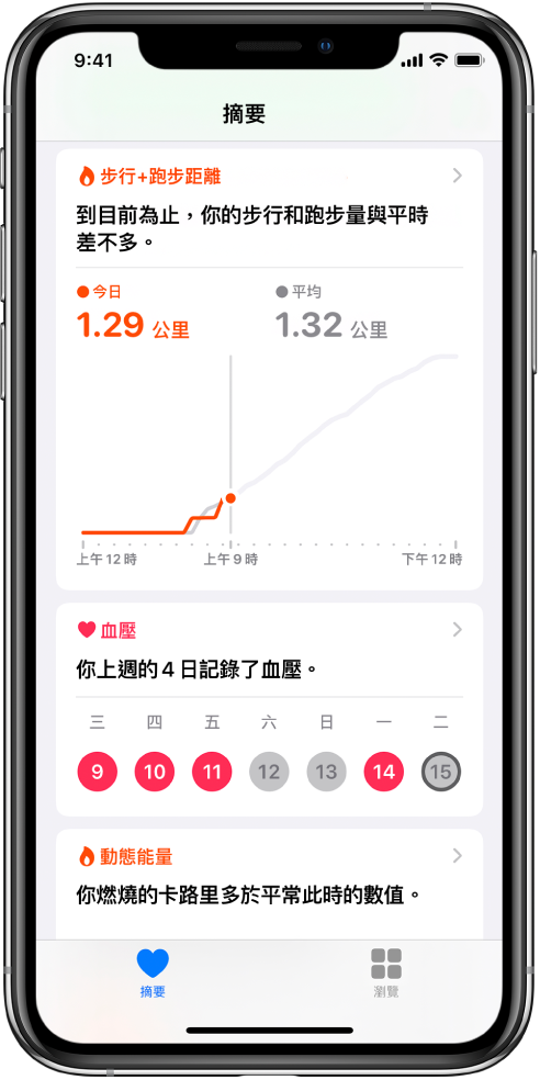 「摘要」畫面顯示重點,包括該日的步行和跑步距離,以及過去一星期記錄血壓的日數。
