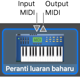 Penyambung MIDI Masuk dan MIDI Keluar di bahagian atas ikon untuk peranti luaran baharu.