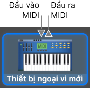 Các đầu nối MIDI vào và MIDI ra ở đầu biểu tượng cho thiết bị ngoại vi mới.