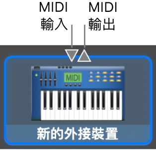 位於圖像頂部的「MIDI 輸入」和「MIDI 輸出」連接器，用於新的外部裝置。