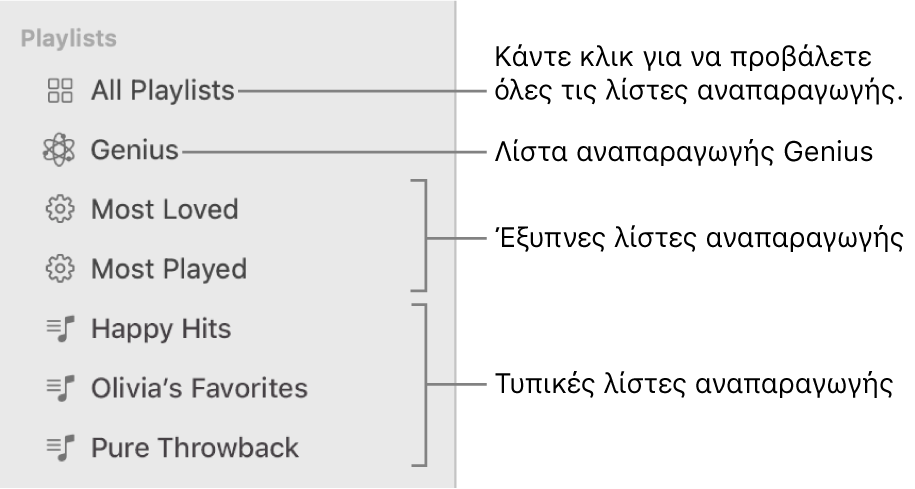 Η πλαϊνή στήλη της Μουσικής στην οποία εμφανίζονται οι διάφοροι τύποι λιστών αναπαραγωγής: Genius, Έξυπνες, και τυπικές λίστες αναπαραγωγής. Κάντε κλικ στην επιλογή «Όλες οι λίστες αναπαραγωγής» για προβολή όλων.