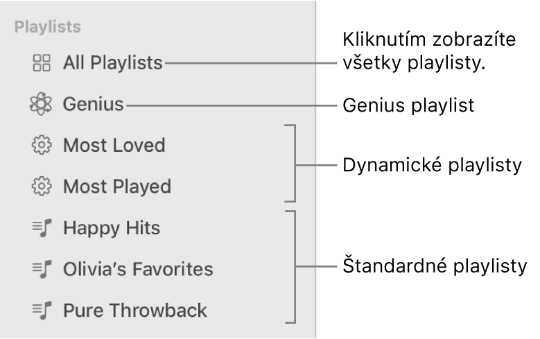 Postranný panel Hudba zobrazujúci rôzne typy playlistov: Genius, Dynamický playlist, ako aj štandardné playlisty. Kliknutím na Všetky playlisty zobrazíte všetky playlisty.