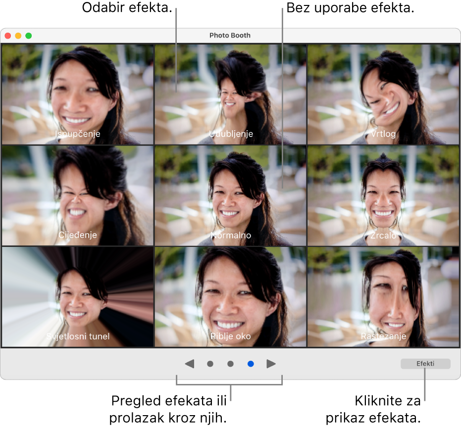 Prozor aplikacije Photo Booth s prikazom stranice efekata, uključujući Zrcaljenje, Cijeđenje i tako dalje. Tipke za pregledavanje nalaze na dnu prozora u sredini, a tipka Efekti nalazi se u donjem desnom dijelu prozora.