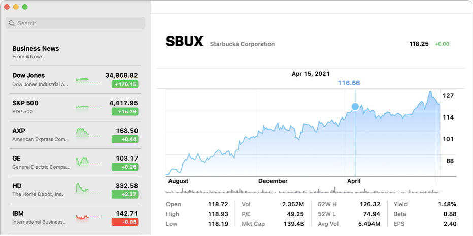 A chart showing data for a single point in time, with the data and price displayed above the chart.