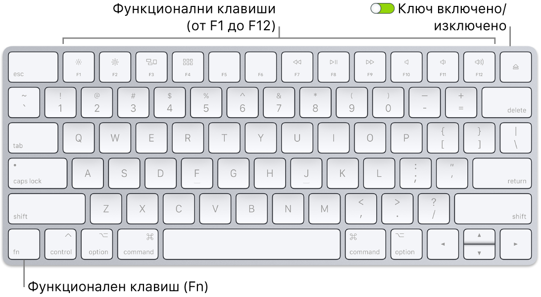 Клавиатура Magic Keyboard, показваща функционалния клавиш (Fn) в долния ляв ъгъл, и преключвателя за включване/изключване в горния десен ъгъл на клавиатурата.