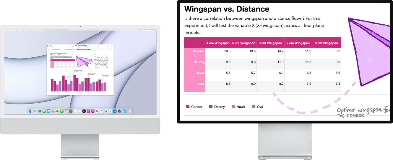 Функцията Zoom Display (Увеличаване на екрана) е активна на допълнителния екран, a големината на изображенията остава същата на iMac.