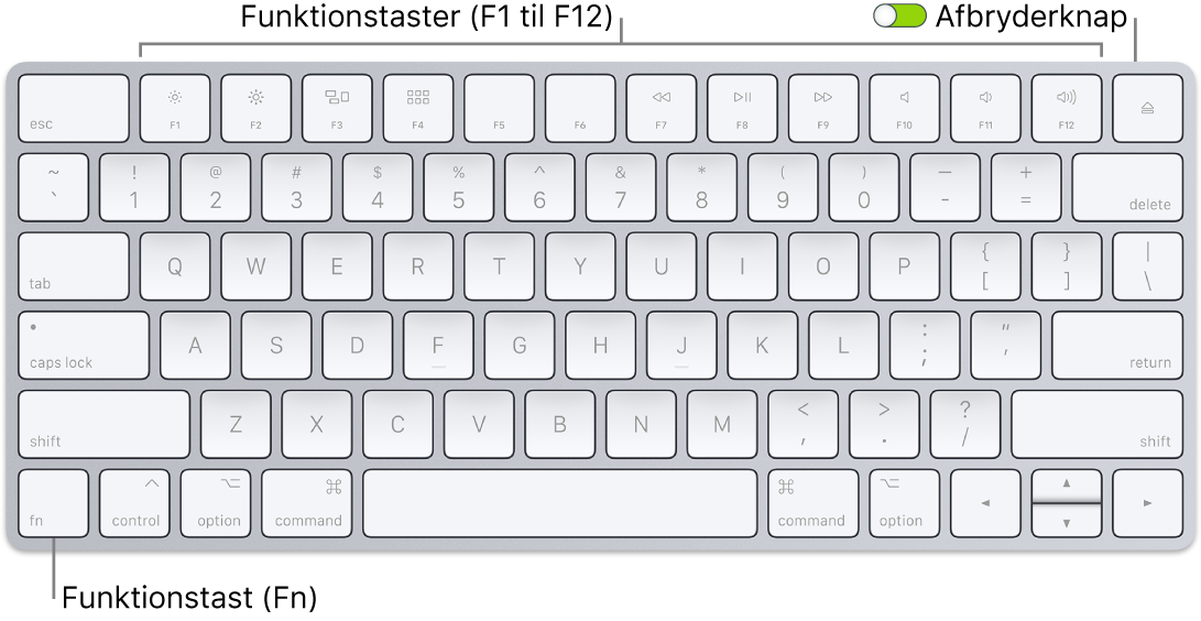 Magic Keyboard med funktionstasten (Fn) i nederste venstre hjørne og afbryderknappen i øverst højre hjørne af tastaturet.