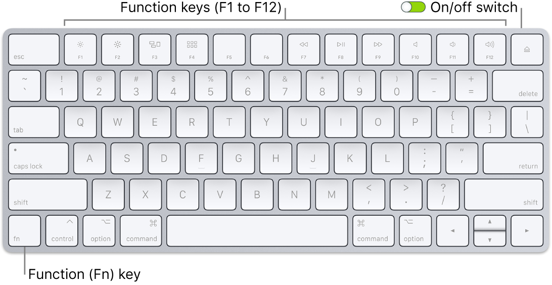 identify symbols for tab shift fn control option alt and command on mac