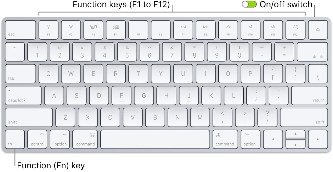 shortcut key for mac computer when using usb keyboard