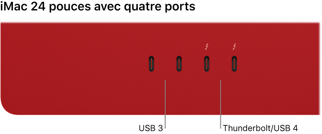 Un iMac avec deux ports Thunderbolt 3 (USB-C) sur la gauche et deux ports Thunderbolt/USB 4 sur la droite.