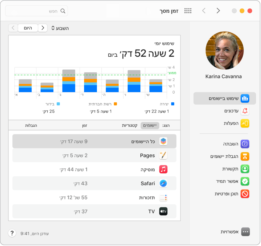 חלון ״זמן מסך״ המציג את משך הזמן שהוקדש למגוון יישומים.