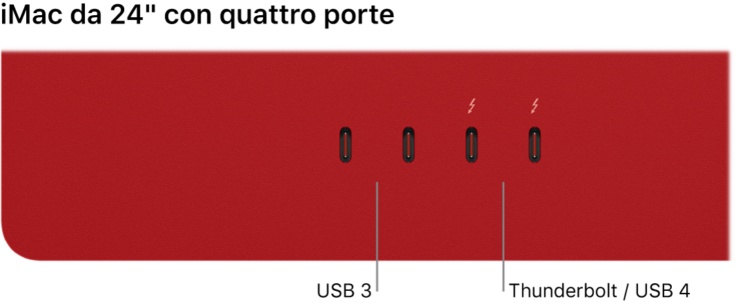 iMac che mostra due porte Thunderbolt 3 (USB-C) sulla sinistra e due porte Thunderbolt / USB 4 sulla loro destra.