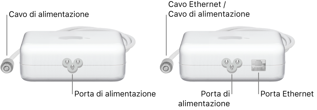 Un alimentatore di corrente senza porta Ethernet e un alimentatore di corrente con una porta Ethernet.