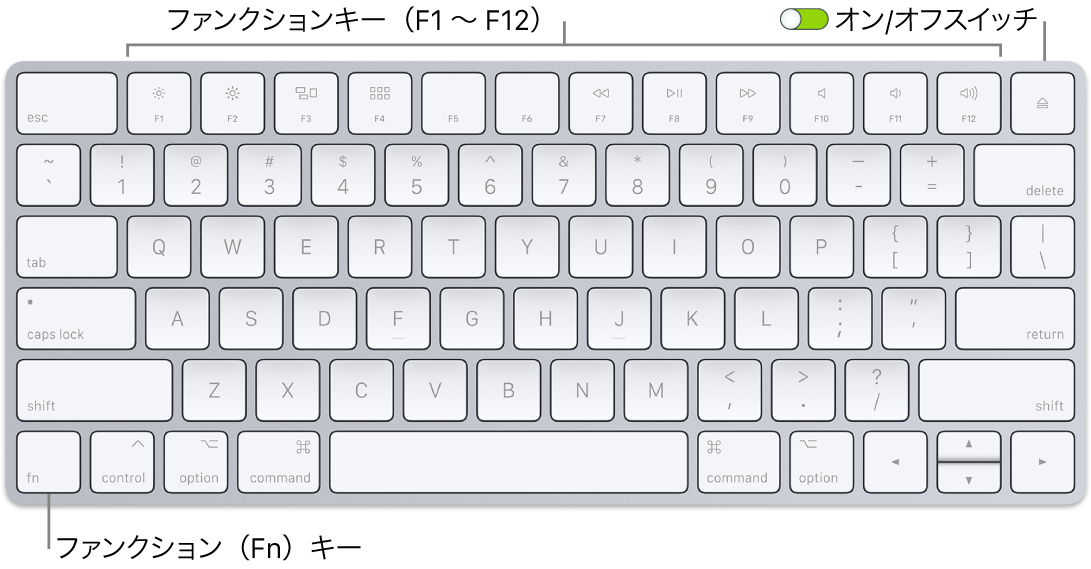 Magic Keyboard。キーボードの左下隅のファンクション（Fn）キーと、右上隅のオン/オフスイッチが示されています。
