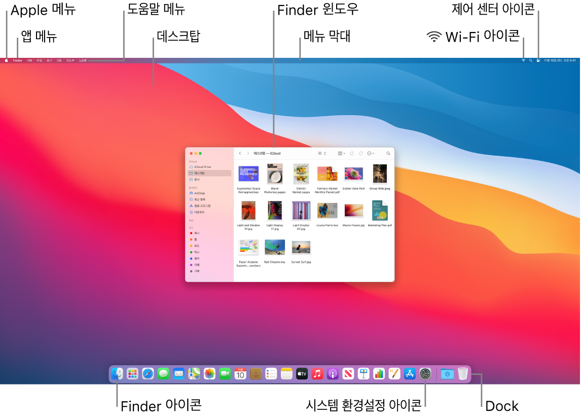 Apple 메뉴, 앱 메뉴, 도움말 메뉴, 데스크탑, 메뉴 막대, Finder 윈도우, Wi-Fi 아이콘, 제어 센터 아이콘, Finder 아이콘 및 시스템 환경설정 아이콘 및 Dock이 표시된 Mac 화면.
