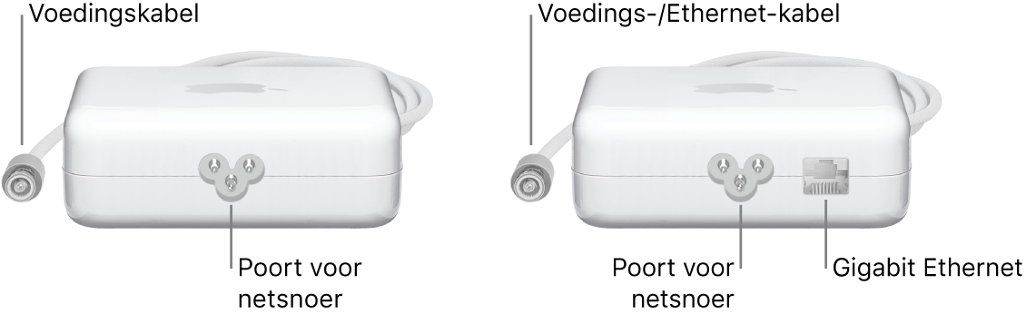Een lichtnetadapter zonder Ethernet-poort en een lichtnetadapter met Ethernet-poort.