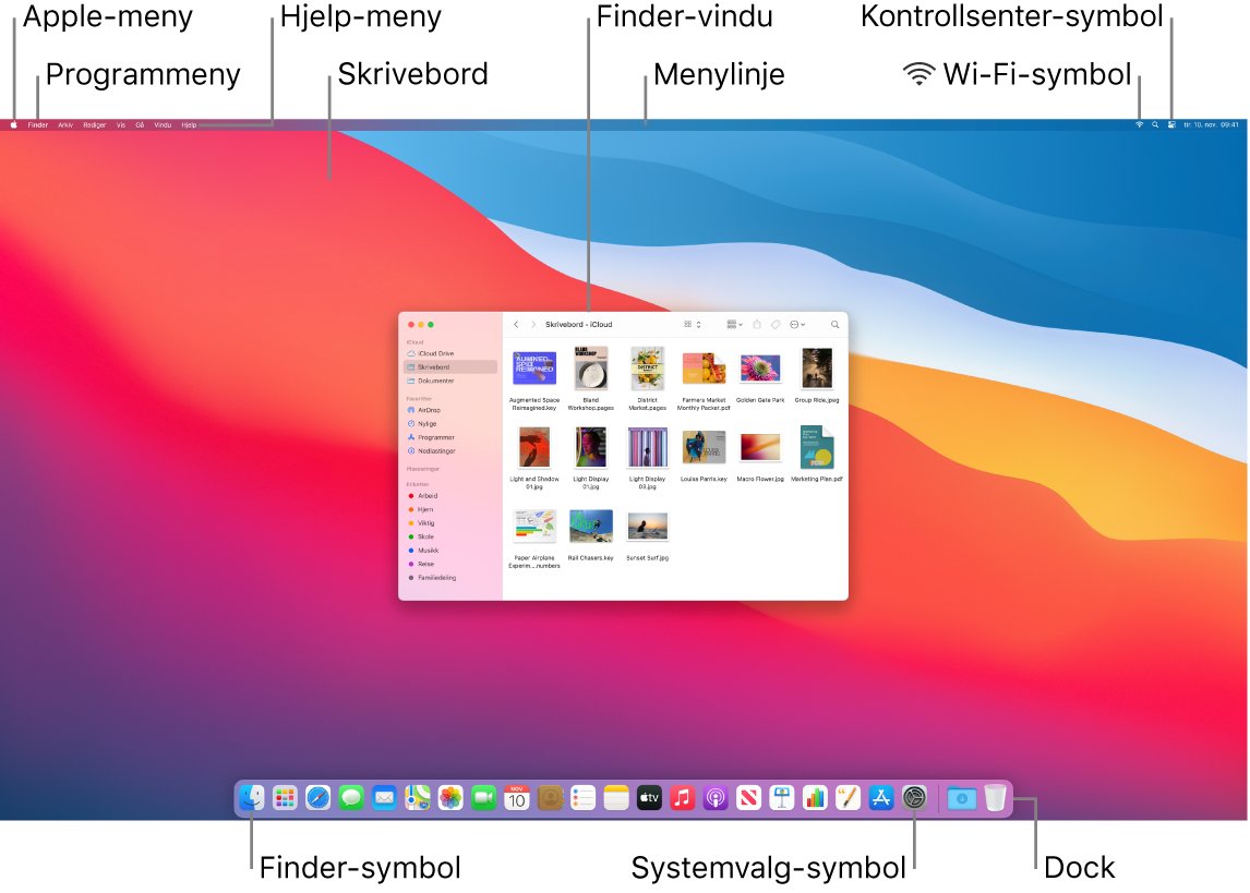 Mac-skjerm med Apple-menyen, programmenyen, Hjelp-menyen, skrivebordet, menylinjen, et Finder-vindu, Wi-Fi-symbolet, Kontrollsenter-symbolet, Finder-symbolet, Systemvalg-symbolet og Dock.