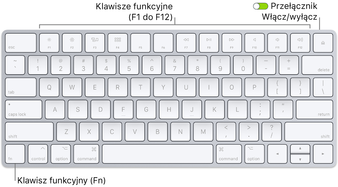 Klawiatura Magic Keyboard z klawiszem Function (Fn) w lewym dolnym rogu oraz przełącznikiem zasilania w prawym górnym rogu.