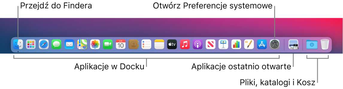 Dock z opisami: ikon Findera i Preferencji systemowych oraz separatora oddzielającego aplikacje od plików i folderów.