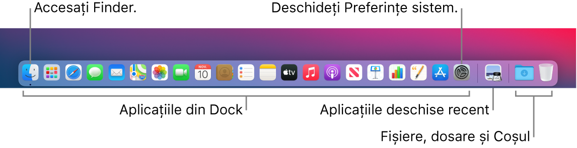 Dock-ul, afișând Finder, Preferințe sistem și linia din Dock care separă aplicațiile de fișiere și dosare.