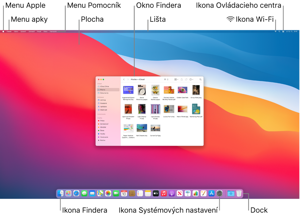 Obrazovka Macu s menu Apple, menu Aplikácie a Pomocník, plochou, lištou, oknom Findera, ikonou Wi-Fi, ikonou Ovládacieho centra, ikonou Findera, ikonou Systémové nastavenia a ikonou Docku.
