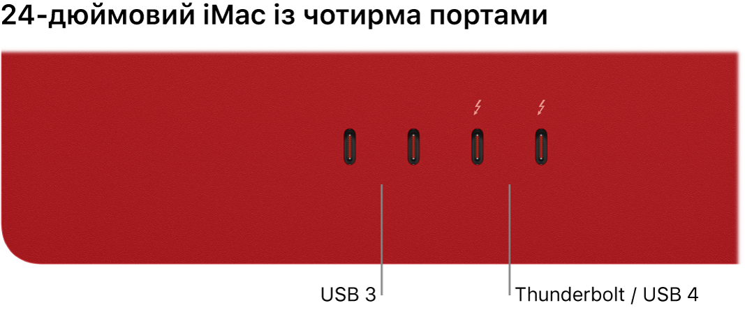 iMac із двома портами Thunderbolt 3 (USB-C) ліворуч і двома портами Thunderbolt/USB 4 праворуч від них.