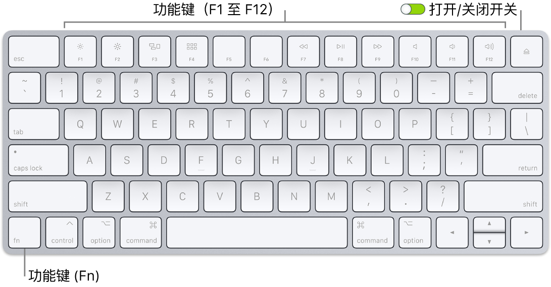 妙控键盘,左下角显示功能键 (Fn),键盘右上角显示打开/关闭开关。