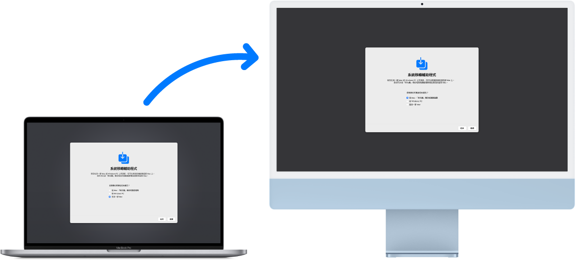 MacBook（舊電腦）的螢幕上正在執行「系統移轉輔助程式」，連接的 iMac（新電腦），其螢幕上也打開「系統移轉輔助程式」。