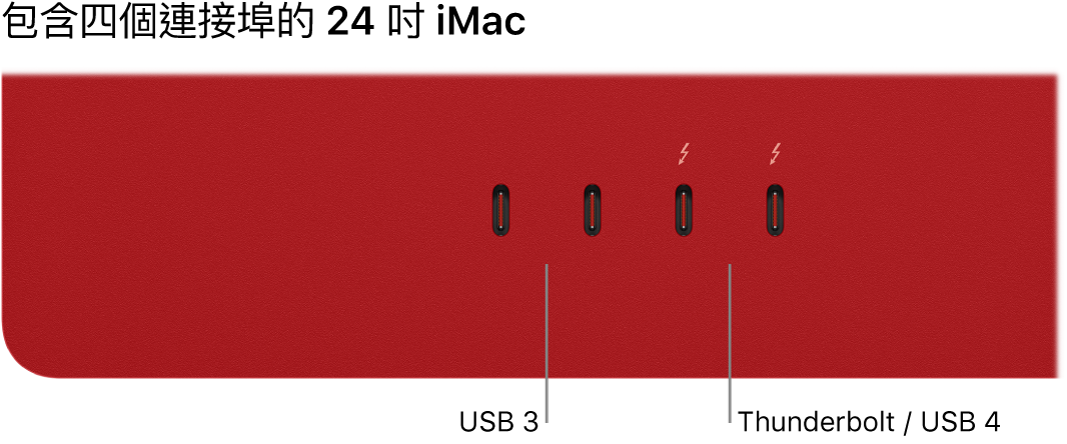 iMac 顯示兩個 Thunderbolt 3（USB-C）埠在左方，兩個 Thunderbolt / USB 4 埠在右方。